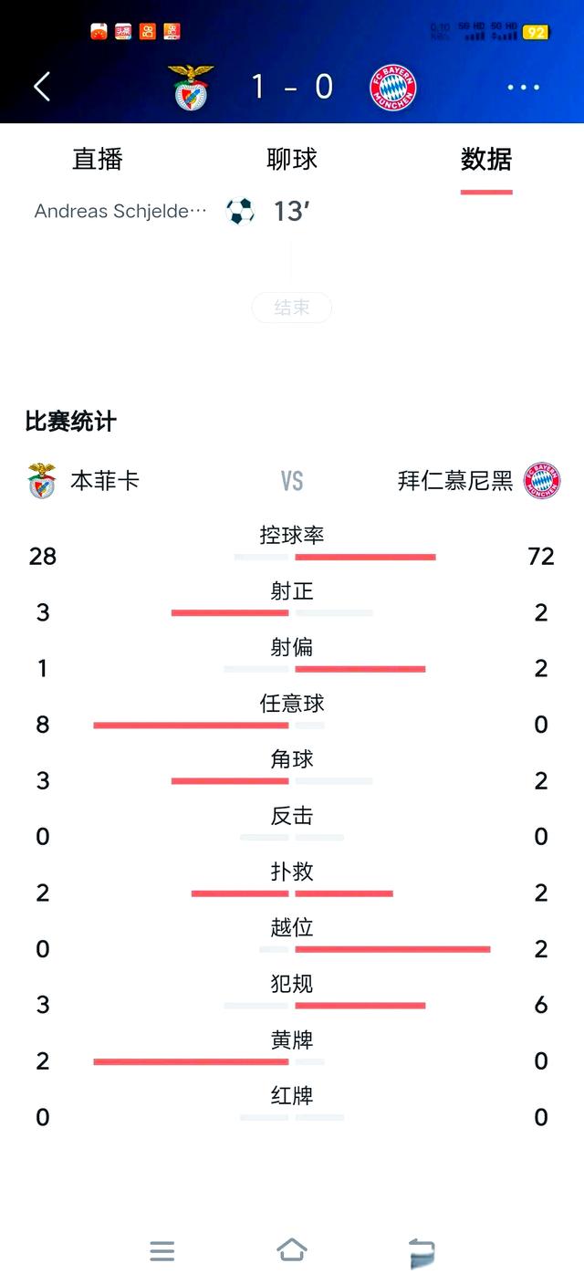 赛前体能课后，本菲卡遗憾出局备战NBA季后赛，球迷炸锅，年轻球员得到机会(2025nba季后赛对阵图)